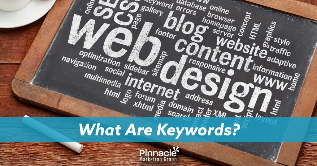 What are keywords blog header