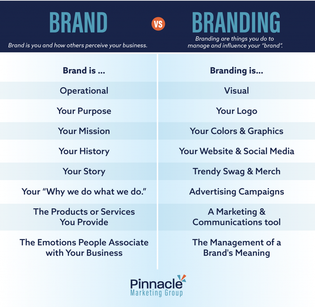 Branding Vs Marketing: Top 10 Key Differences